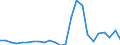 Flow: Exports / Measure: Values / Partner Country: France incl. Monaco & overseas / Reporting Country: Spain