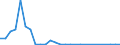 Flow: Exports / Measure: Values / Partner Country: France incl. Monaco & overseas / Reporting Country: United Kingdom
