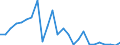 Flow: Exports / Measure: Values / Partner Country: Germany / Reporting Country: Austria