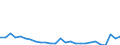 Flow: Exports / Measure: Values / Partner Country: Germany / Reporting Country: Belgium