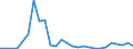 Flow: Exports / Measure: Values / Partner Country: Germany / Reporting Country: Czech Rep.