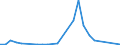 Flow: Exports / Measure: Values / Partner Country: Germany / Reporting Country: Denmark