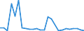 Flow: Exports / Measure: Values / Partner Country: Germany / Reporting Country: France incl. Monaco & overseas