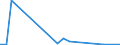 Flow: Exports / Measure: Values / Partner Country: Germany / Reporting Country: Greece