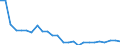 Flow: Exports / Measure: Values / Partner Country: World / Reporting Country: Australia