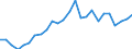 Flow: Exports / Measure: Values / Partner Country: World / Reporting Country: Austria