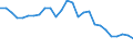 Flow: Exports / Measure: Values / Partner Country: World / Reporting Country: Belgium