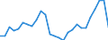 Flow: Exports / Measure: Values / Partner Country: World / Reporting Country: Canada
