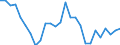 Flow: Exports / Measure: Values / Partner Country: World / Reporting Country: Czech Rep.