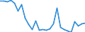 Handelsstrom: Exporte / Maßeinheit: Werte / Partnerland: World / Meldeland: Ireland