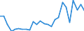 Handelsstrom: Exporte / Maßeinheit: Werte / Partnerland: World / Meldeland: Lithuania