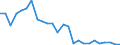 Handelsstrom: Exporte / Maßeinheit: Werte / Partnerland: World / Meldeland: Mexico