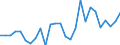 Handelsstrom: Exporte / Maßeinheit: Werte / Partnerland: World / Meldeland: Netherlands