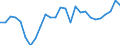 Handelsstrom: Exporte / Maßeinheit: Werte / Partnerland: World / Meldeland: Portugal