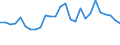 Handelsstrom: Exporte / Maßeinheit: Werte / Partnerland: World / Meldeland: Switzerland incl. Liechtenstein