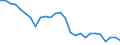 Handelsstrom: Exporte / Maßeinheit: Werte / Partnerland: World / Meldeland: United Kingdom