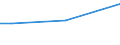 Handelsstrom: Exporte / Maßeinheit: Werte / Partnerland: American Samoa / Meldeland: Australia