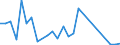 Handelsstrom: Exporte / Maßeinheit: Werte / Partnerland: Argentina / Meldeland: Finland