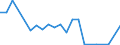 Handelsstrom: Exporte / Maßeinheit: Werte / Partnerland: Argentina / Meldeland: Netherlands