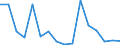 Handelsstrom: Exporte / Maßeinheit: Werte / Partnerland: Argentina / Meldeland: United Kingdom