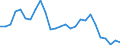 Handelsstrom: Exporte / Maßeinheit: Werte / Partnerland: Australia / Meldeland: Belgium