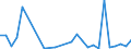 Handelsstrom: Exporte / Maßeinheit: Werte / Partnerland: Australia / Meldeland: Canada