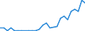 Handelsstrom: Exporte / Maßeinheit: Werte / Partnerland: Australia / Meldeland: Denmark