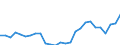 Handelsstrom: Exporte / Maßeinheit: Werte / Partnerland: Australia / Meldeland: Germany