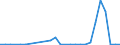 Handelsstrom: Exporte / Maßeinheit: Werte / Partnerland: Australia / Meldeland: Japan