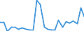 Flow: Exports / Measure: Values / Partner Country: World / Reporting Country: Australia