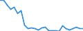 Flow: Exports / Measure: Values / Partner Country: World / Reporting Country: Belgium