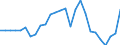 Flow: Exports / Measure: Values / Partner Country: World / Reporting Country: Canada