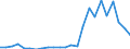 Flow: Exports / Measure: Values / Partner Country: World / Reporting Country: Chile