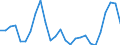 Flow: Exports / Measure: Values / Partner Country: World / Reporting Country: Czech Rep.