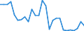 Flow: Exports / Measure: Values / Partner Country: World / Reporting Country: Finland