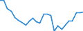 Flow: Exports / Measure: Values / Partner Country: World / Reporting Country: France incl. Monaco & overseas