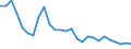 Flow: Exports / Measure: Values / Partner Country: World / Reporting Country: Germany