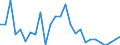Flow: Exports / Measure: Values / Partner Country: World / Reporting Country: Greece
