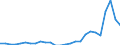 Flow: Exports / Measure: Values / Partner Country: World / Reporting Country: Hungary