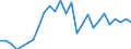 Flow: Exports / Measure: Values / Partner Country: World / Reporting Country: Italy incl. San Marino & Vatican