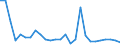 Flow: Exports / Measure: Values / Partner Country: World / Reporting Country: Japan