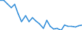 Flow: Exports / Measure: Values / Partner Country: World / Reporting Country: Korea, Rep. of