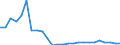 Flow: Exports / Measure: Values / Partner Country: World / Reporting Country: Mexico