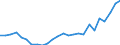 Flow: Exports / Measure: Values / Partner Country: World / Reporting Country: Slovakia