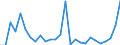 Flow: Exports / Measure: Values / Partner Country: World / Reporting Country: Slovenia