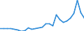 Flow: Exports / Measure: Values / Partner Country: World / Reporting Country: Spain
