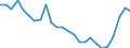 Flow: Exports / Measure: Values / Partner Country: World / Reporting Country: Sweden