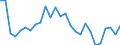 Flow: Exports / Measure: Values / Partner Country: World / Reporting Country: Switzerland incl. Liechtenstein