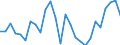 Flow: Exports / Measure: Values / Partner Country: World / Reporting Country: United Kingdom