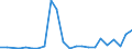 Flow: Exports / Measure: Values / Partner Country: China / Reporting Country: Australia
